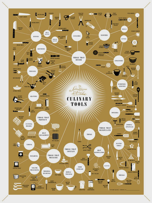 culinarytools_500px