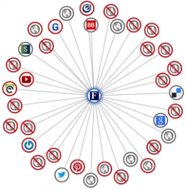 A visual representation of tracking cookies that ad blockers block.